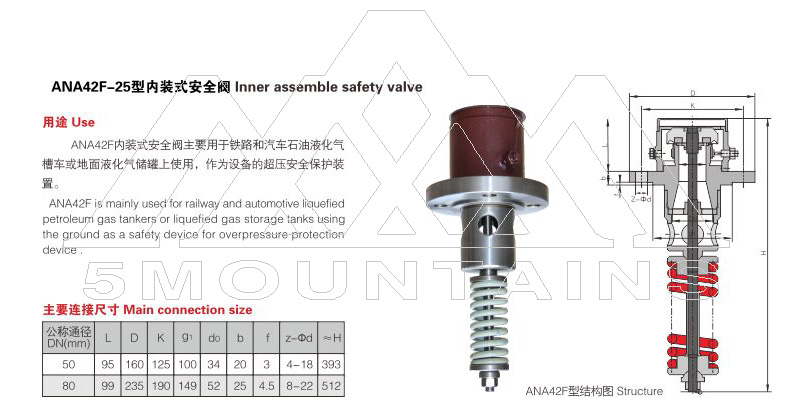 ANA42F built-in safety valve