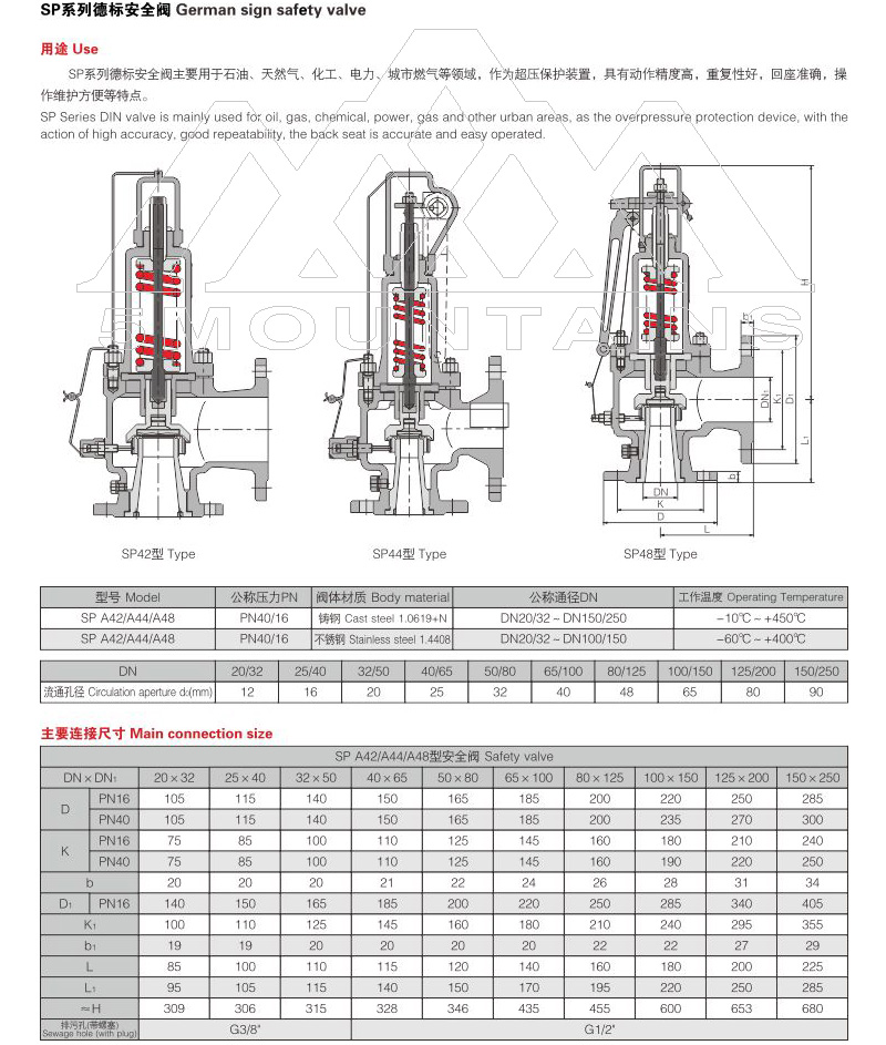 SP series German standard safety valve