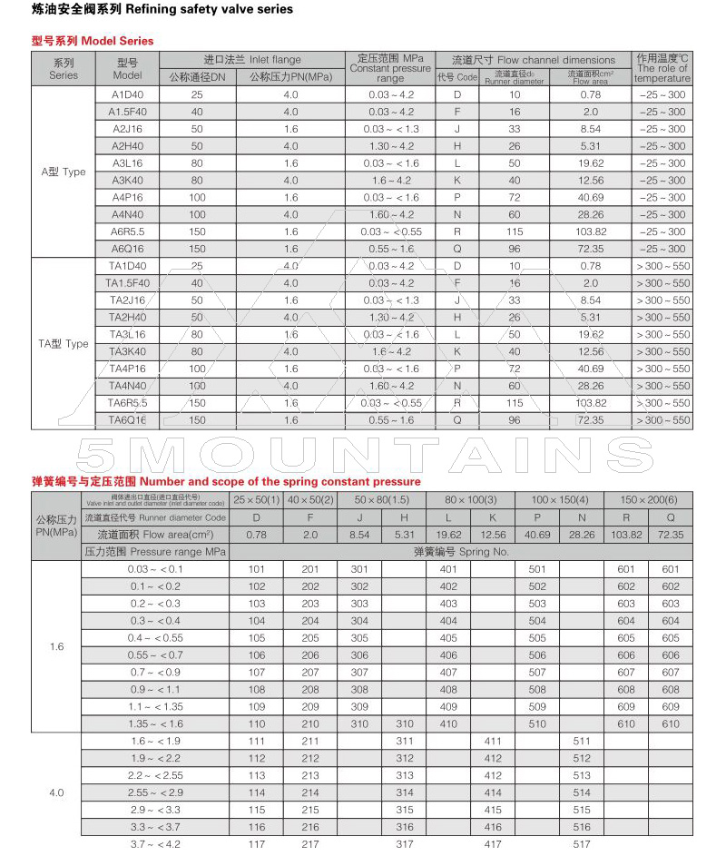 Type A spring type oil refining safety valve, TA type spring type oil refining safety valve