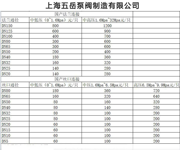 安全阀校验价格